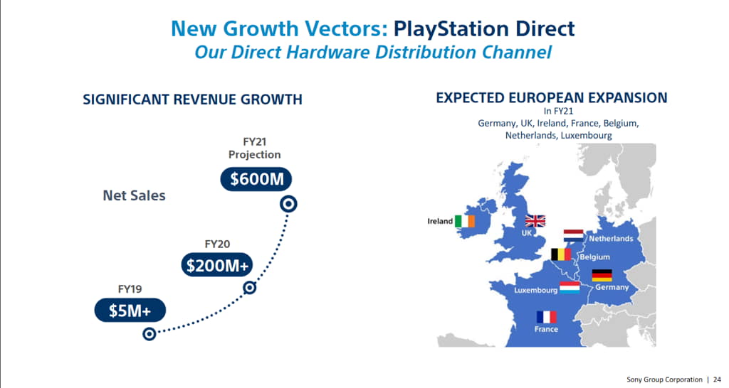 PlayStation Direct is coming to UK and Europe