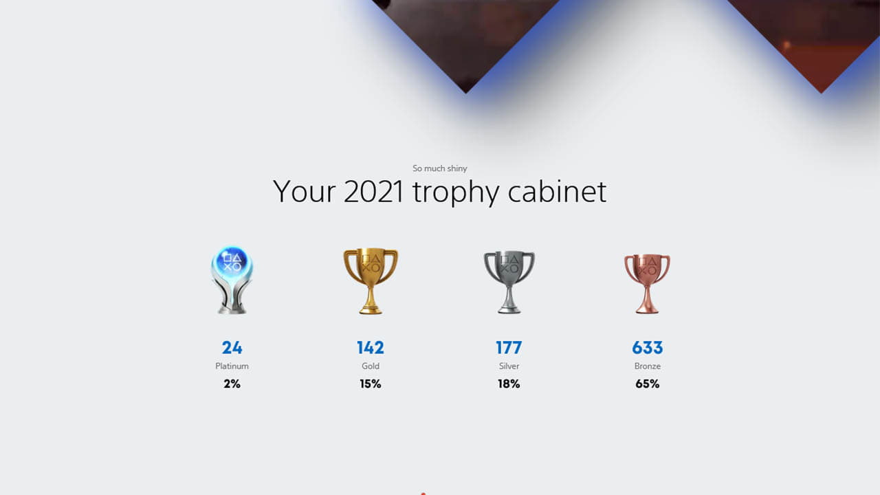 PlayStation 2021 Wrap-Up new trophies