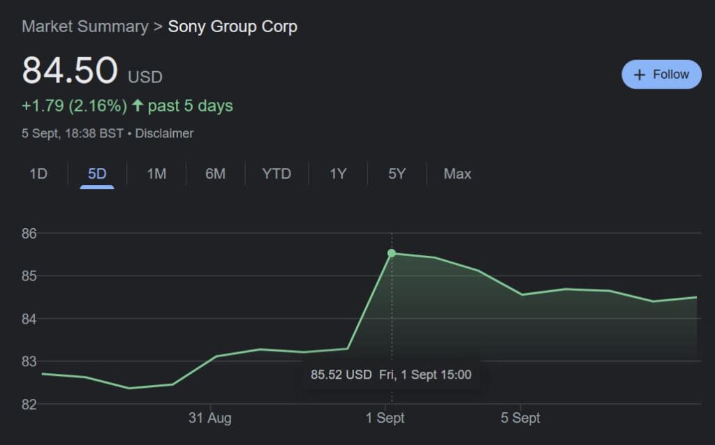 screenshot of Sony Group share price from August 30th to 5th September